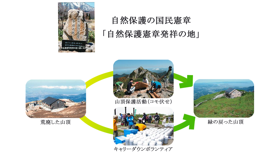山の日記念全国大会in鳥取　山を守る大山の取組