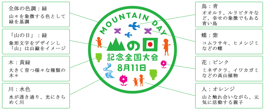 山の日記念全国大会共通ロゴマーク
